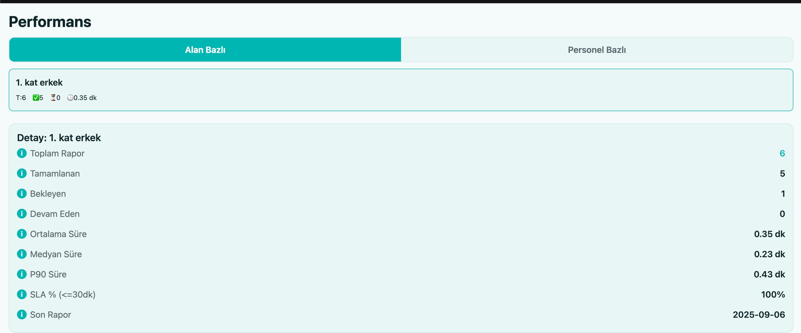 Analitik Panel - Performans metrikleri ve grafiksel raporlar